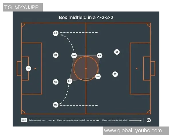 豪门足球中场训练的秘密技巧与实战应用解析 豪门足球中场训练的秘密技巧与实战应用解析
